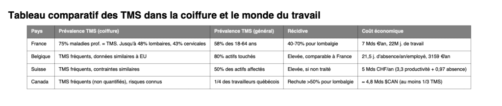 tableau tms coût et pourcentage